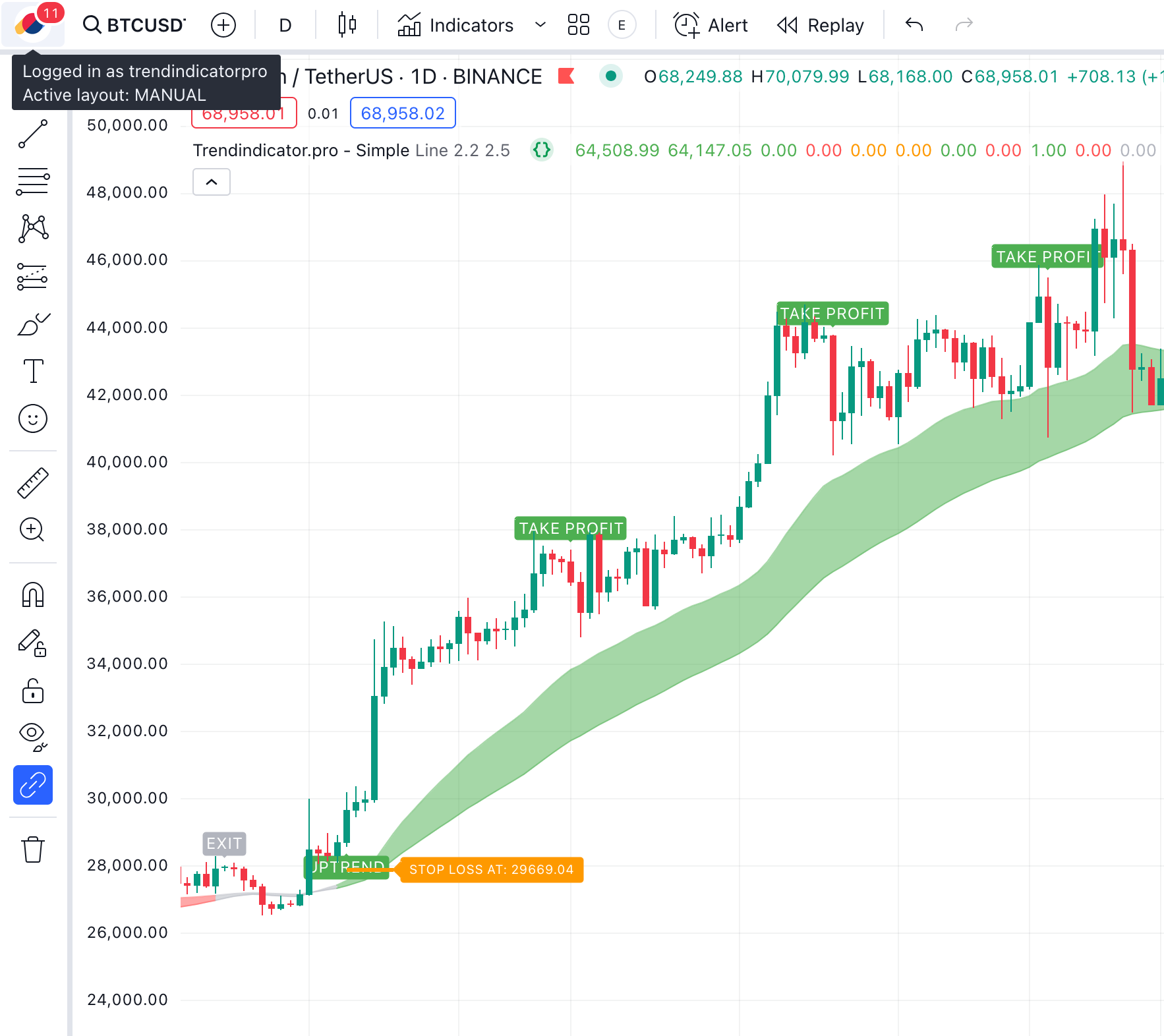 crypto trend dashboard